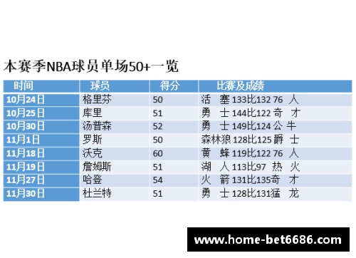 NBA精准度大揭秘：单场命中率背后的数据分析